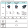 LLT M19 RJ45 waterproof cable connector - Image 2