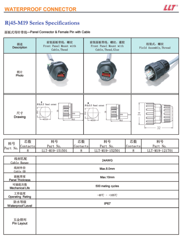 LLT M19 RJ45 waterproof cable connector - Image 2