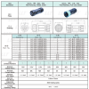 M12 Connector Push-lok, IP67 Waterproof, Multi-pin, Grow Lighting Powercord - Image 2