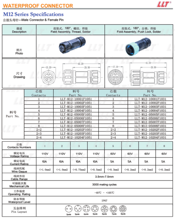 M12 Connector Push-lok, IP67 Waterproof, Multi-pin, Grow Lighting Powercord - Image 2